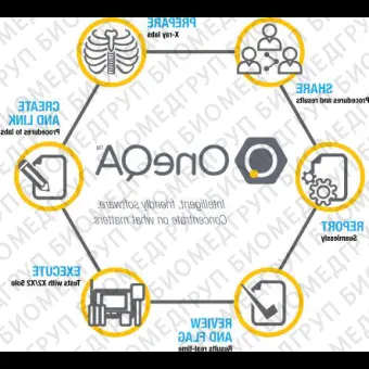 Медицинское программное обеспечение OneQA