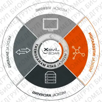 Медицинское программное обеспечение JiveX Enterprise