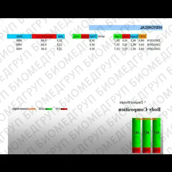 Анализатор композиционного состава организма с помощью биоимпедансометрии BC2, BC3