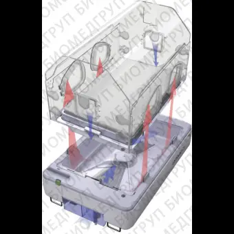 Неонатальный инкубатор на роликах B3