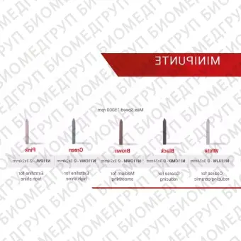 Полир MINIPUNTE универсальный для обработки трудных поверхностей, 1шт. Reddish Stone N11CMV 3 мм х 24 мм Зеленый Миниконус