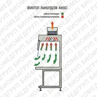 Шкаф вытяжной общего назначения, ширина 150 см, корпус  металл, столешница  нержавеющая сталь, ШВЛаминарС1,5, Ламинарные системы, 1RE.00115.0