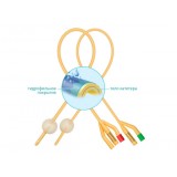 Катетер Фолея двухходовой женский с гидрофильным покрытием, Ch/Fr 16, объем баллона 30 мл   Mederen