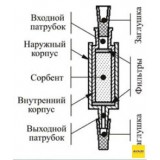 Патроны концентрирующие Диапак Фенил, тип 1, без заглушек, 100 шт./уп., Россия, 21.0050.100